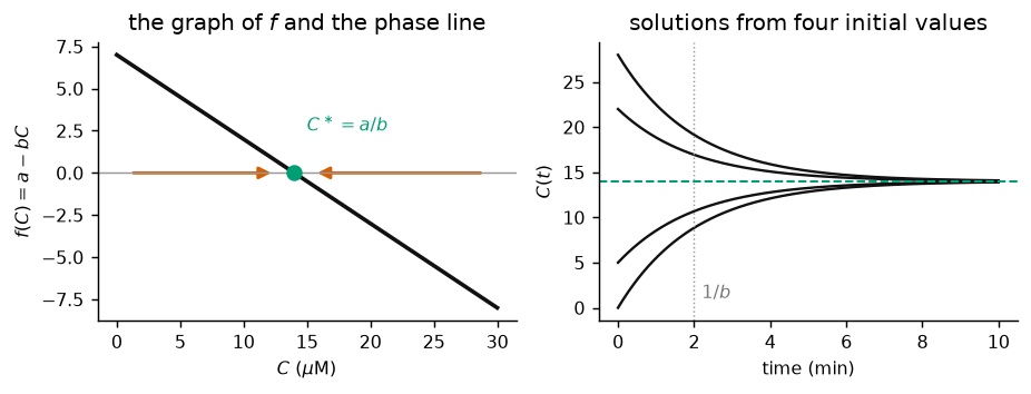 <Figure size 936x364 with 2 Axes>