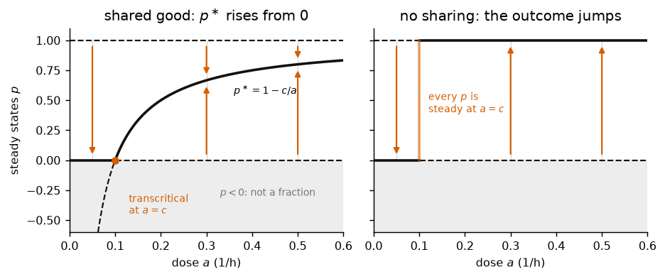 <Figure size 936x403 with 2 Axes>
