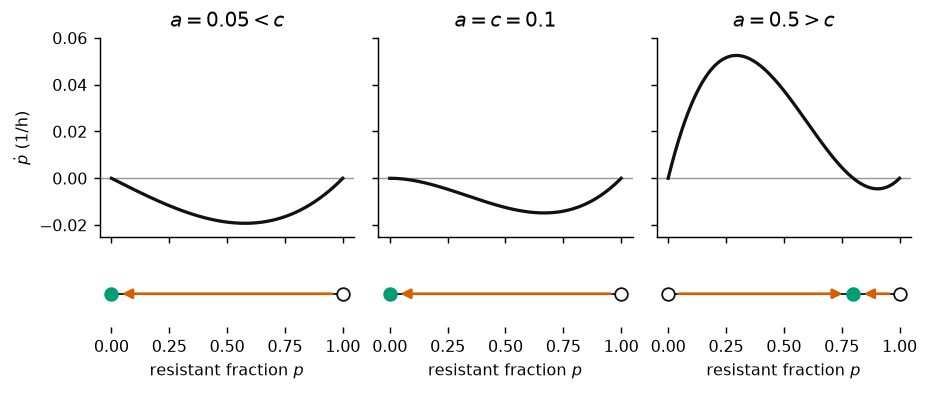 <Figure size 936x403 with 6 Axes>