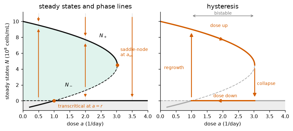 <Figure size 936x429 with 2 Axes>