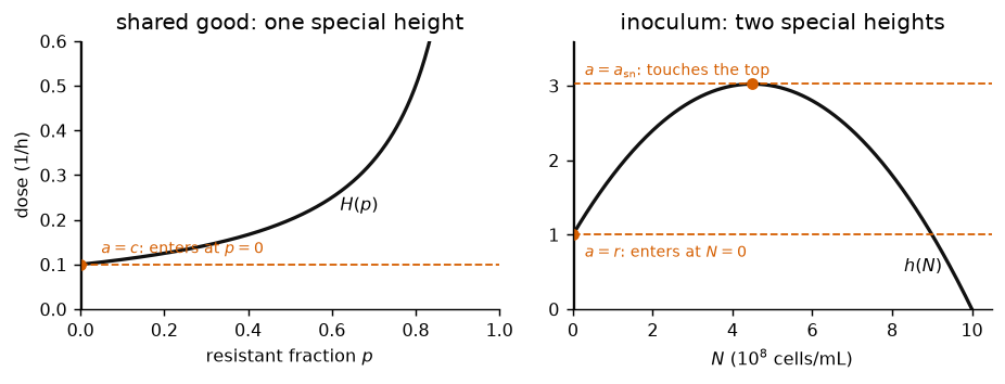 <Figure size 936x364 with 2 Axes>