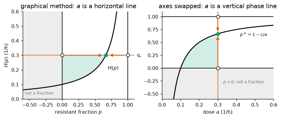 <Figure size 936x403 with 2 Axes>