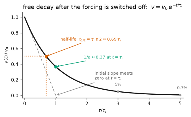 <Figure size 702x377 with 1 Axes>