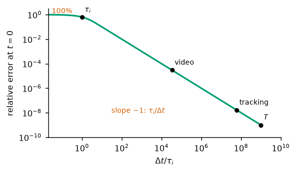 <Figure size 598x351 with 1 Axes>