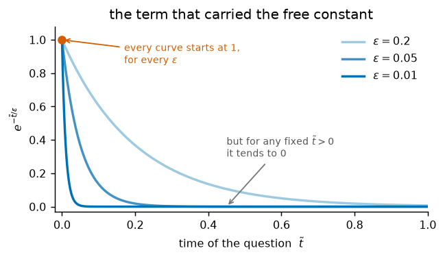<Figure size 702x351 with 1 Axes>