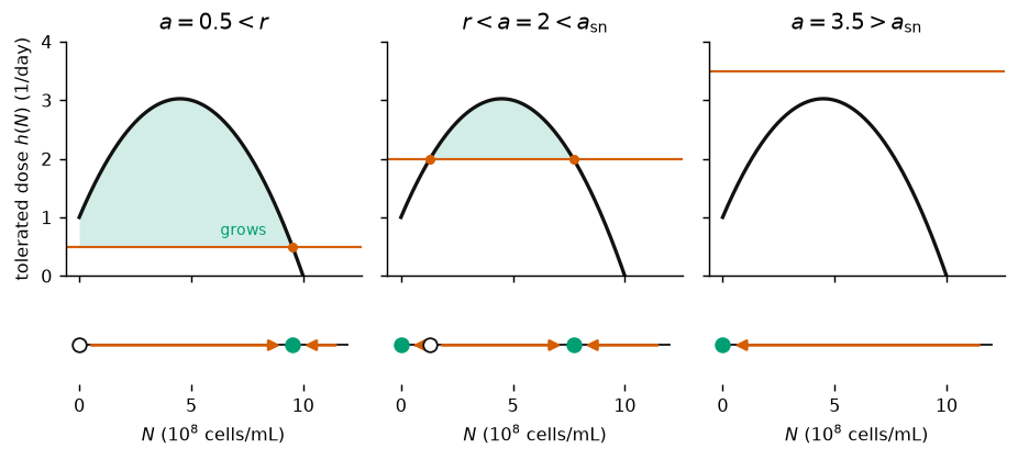 <Figure size 936x429 with 6 Axes>