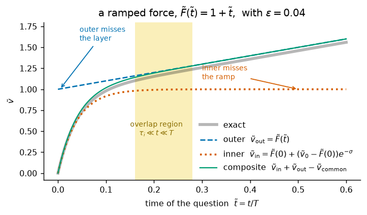 <Figure size 806x403 with 1 Axes>