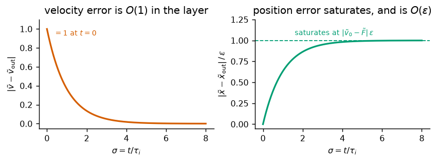 <Figure size 858x325 with 2 Axes>