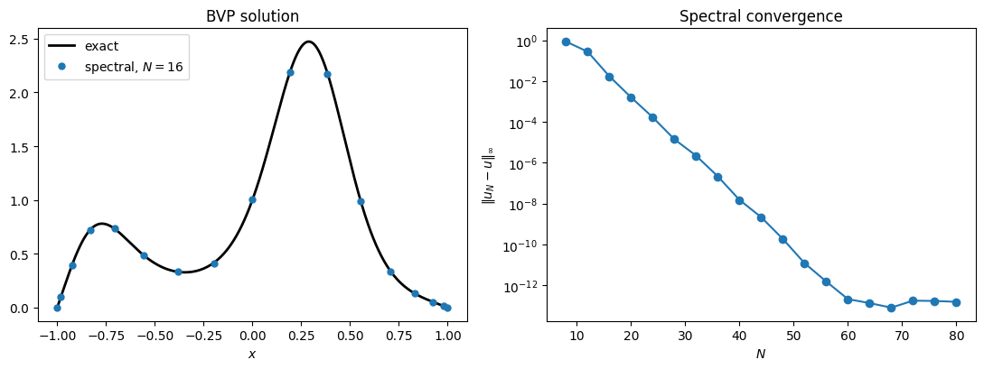 <Figure size 1100x420 with 2 Axes>