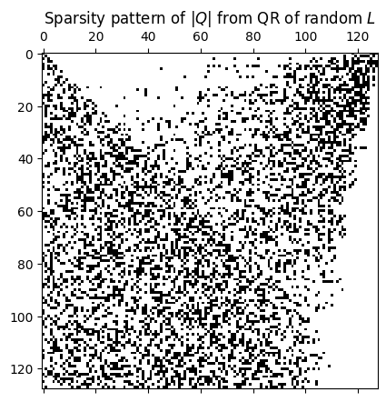 <Figure size 640x480 with 1 Axes>
