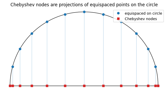 <Figure size 700x360 with 1 Axes>