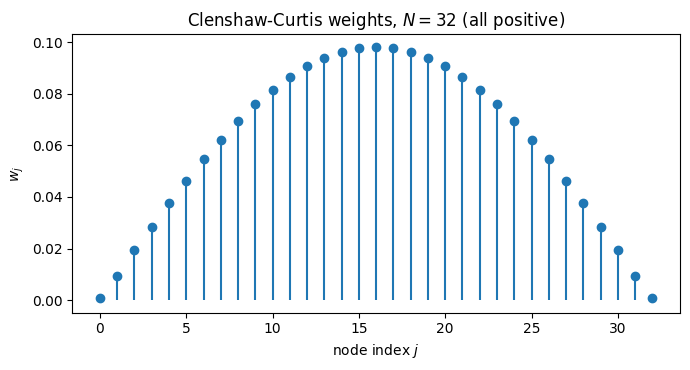 <Figure size 700x380 with 1 Axes>