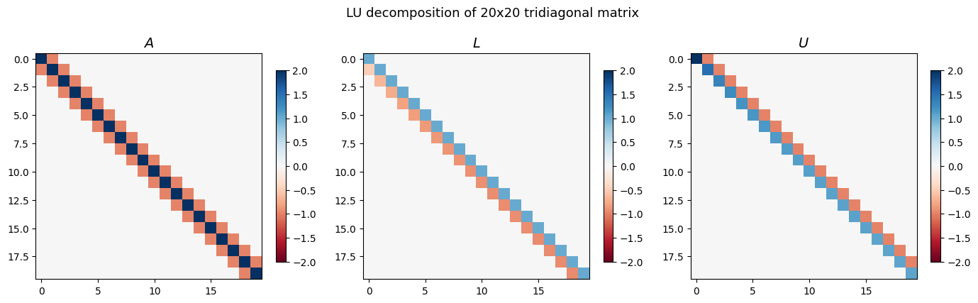 <Figure size 1400x400 with 6 Axes>