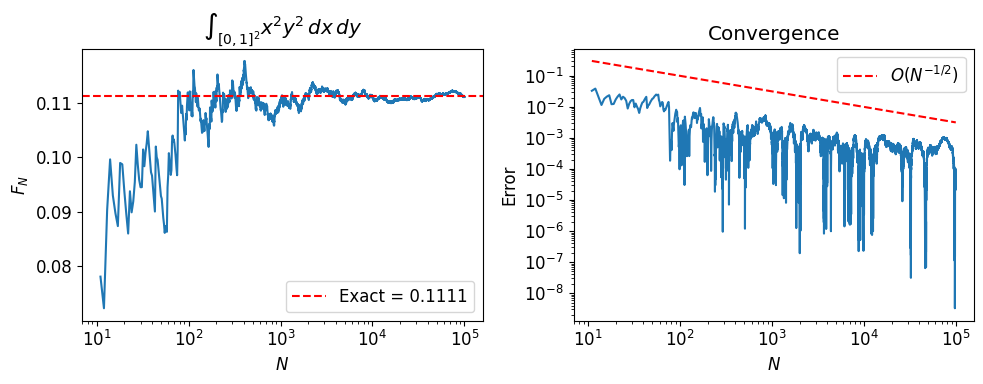 <Figure size 1000x400 with 2 Axes>