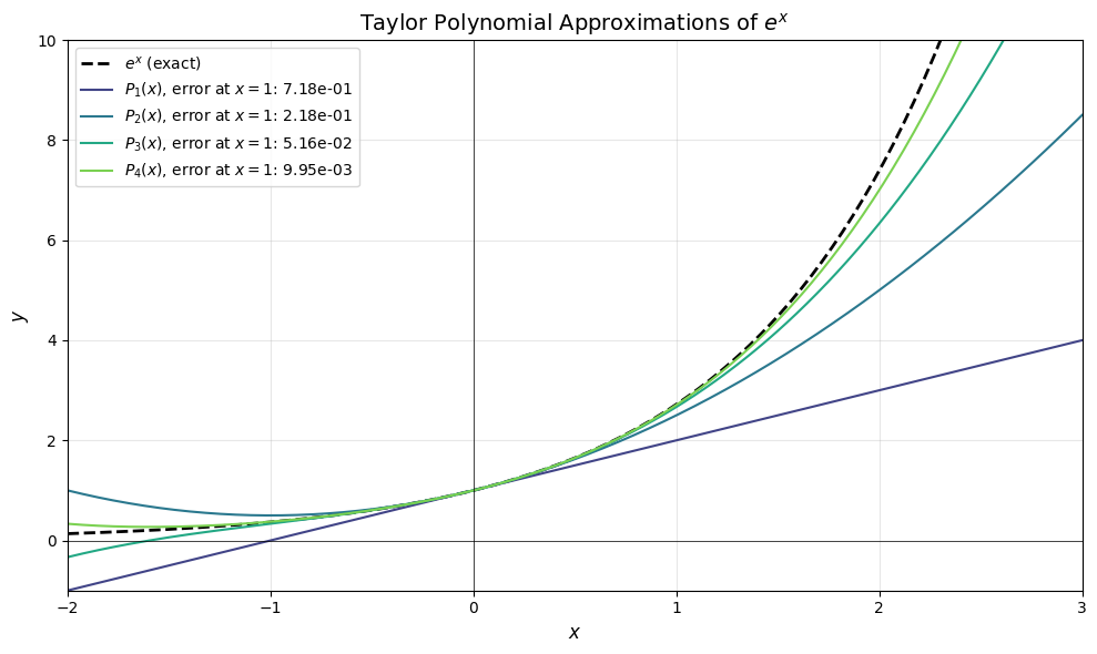 <Figure size 1000x600 with 1 Axes>