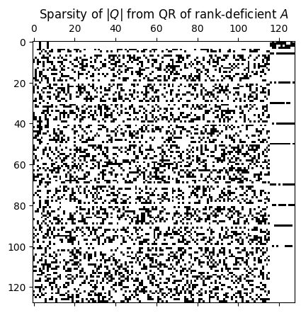 <Figure size 640x480 with 1 Axes>