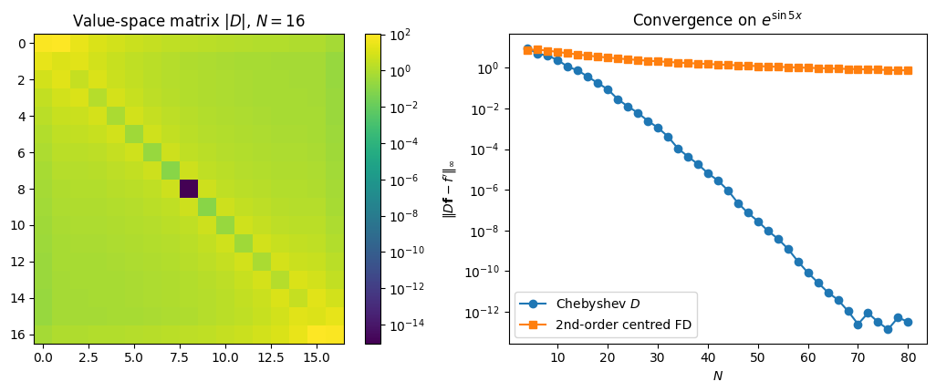 <Figure size 1100x440 with 3 Axes>