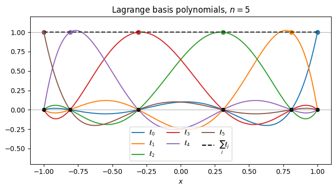 <Figure size 700x400 with 1 Axes>