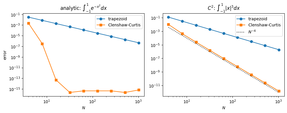 <Figure size 1000x400 with 2 Axes>