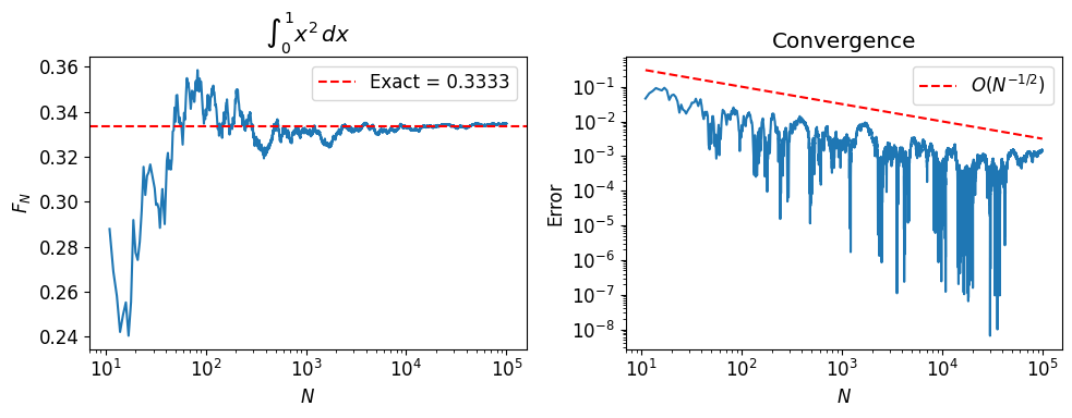 <Figure size 1000x400 with 2 Axes>