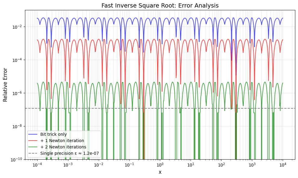 <Figure size 1000x600 with 1 Axes>