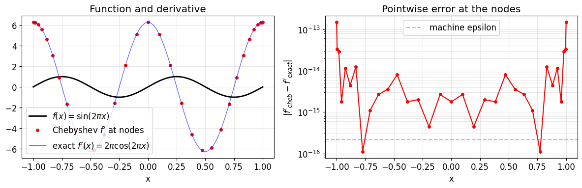 <Figure size 1200x400 with 2 Axes>