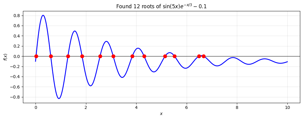 <Figure size 1000x400 with 1 Axes>
