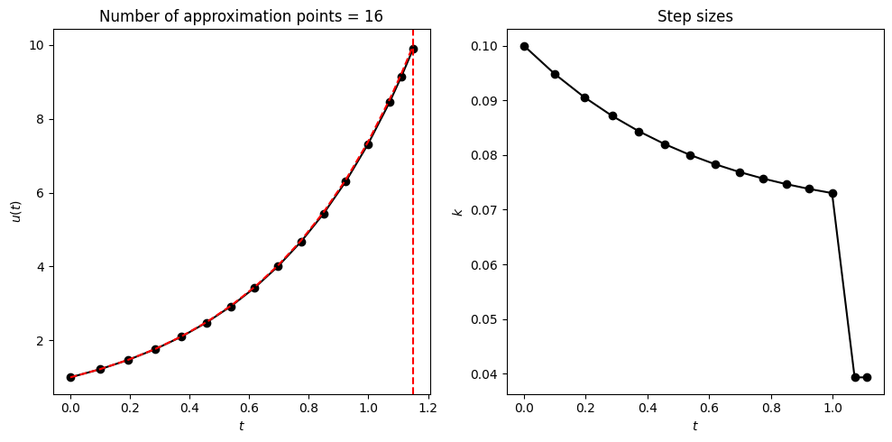 <Figure size 1000x500 with 2 Axes>