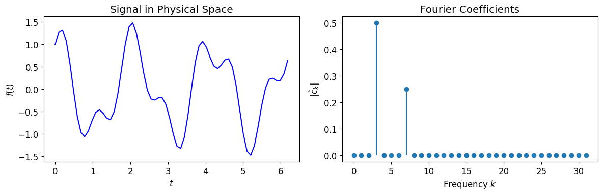 <Figure size 1200x400 with 2 Axes>