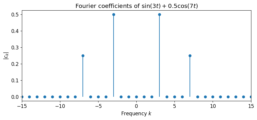 <Figure size 1000x400 with 1 Axes>