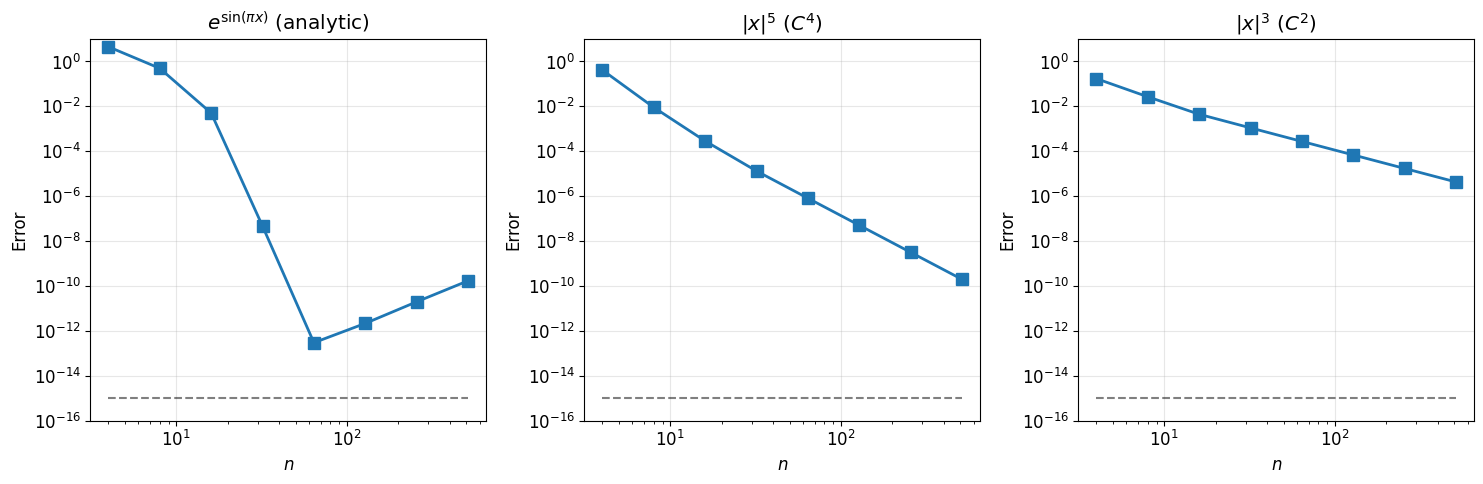 <Figure size 1500x500 with 3 Axes>