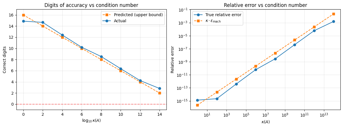 <Figure size 1200x450 with 2 Axes>
