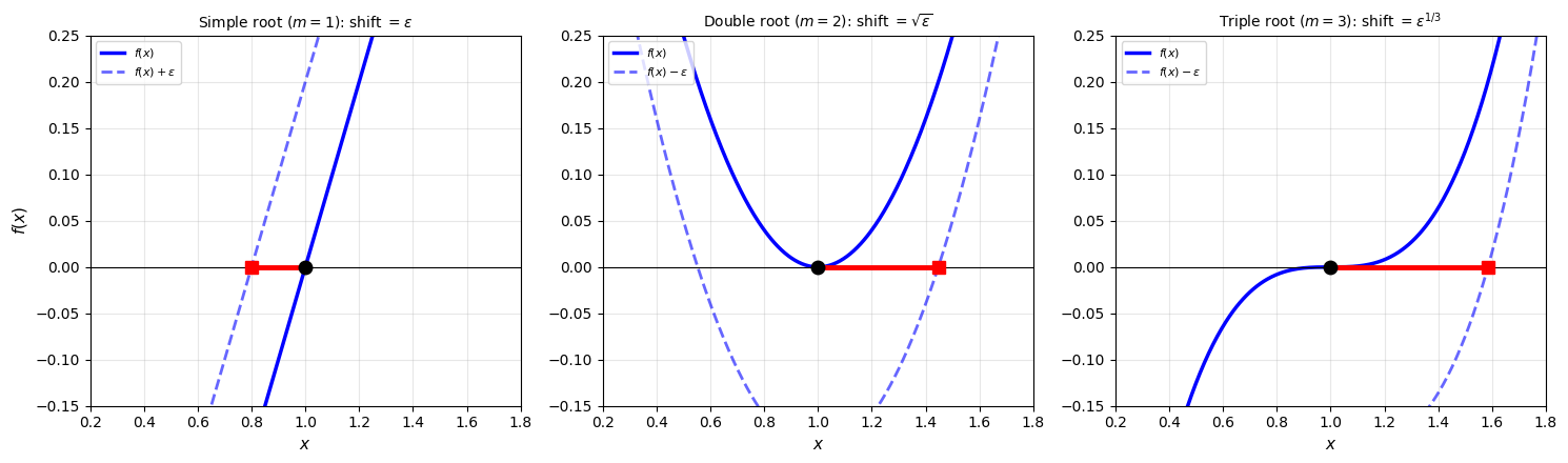 <Figure size 1500x450 with 3 Axes>