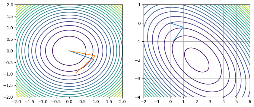 <Figure size 1000x400 with 2 Axes>