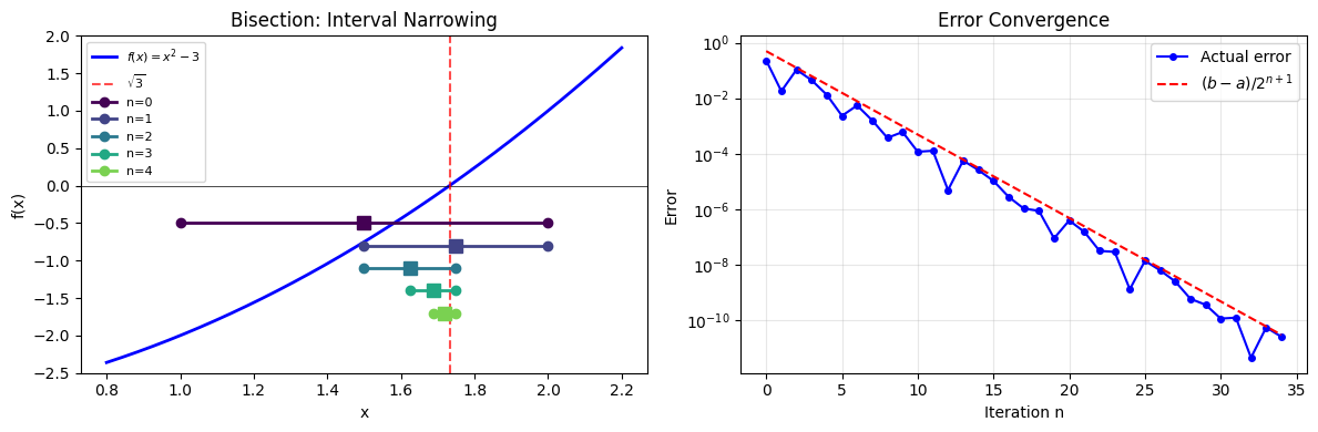 <Figure size 1200x400 with 2 Axes>