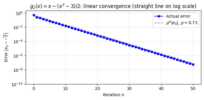 <Figure size 700x350 with 1 Axes>