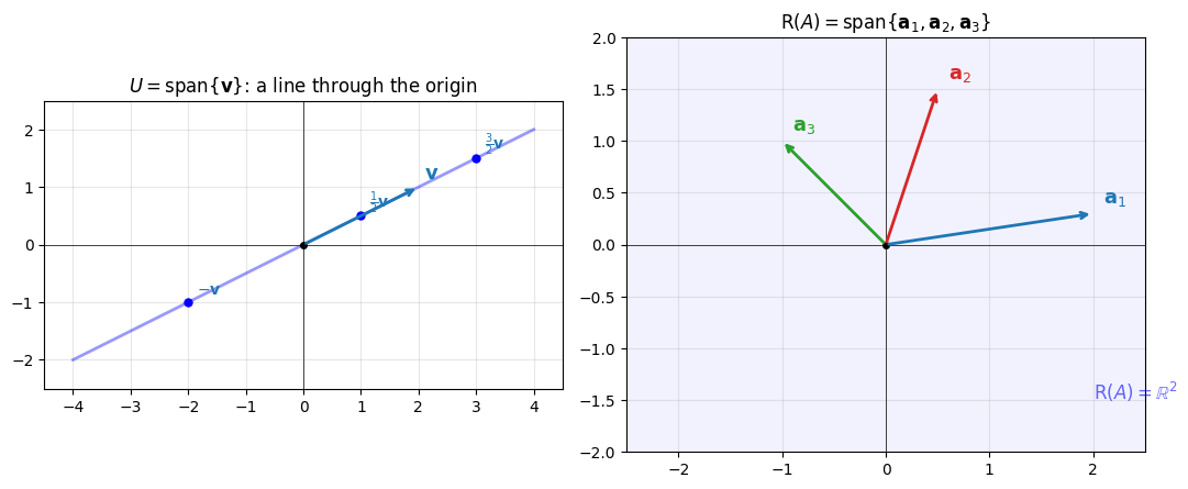 <Figure size 1100x450 with 2 Axes>