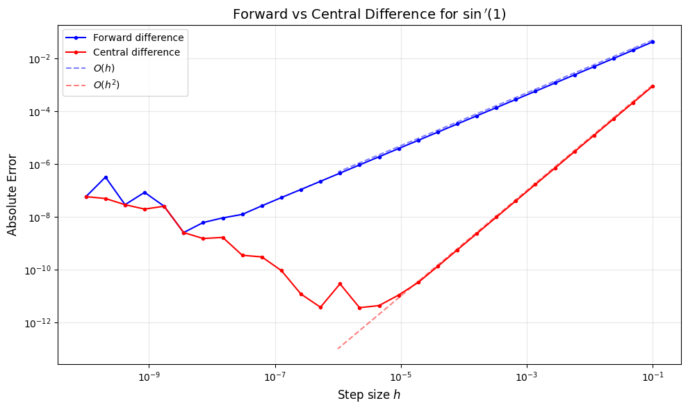 <Figure size 1000x600 with 1 Axes>