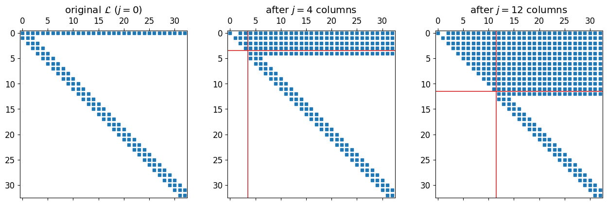 <Figure size 1300x420 with 3 Axes>