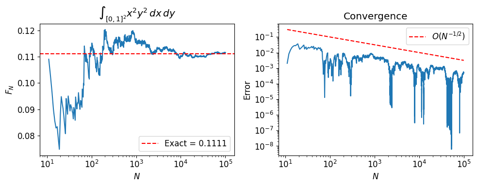 <Figure size 1000x400 with 2 Axes>