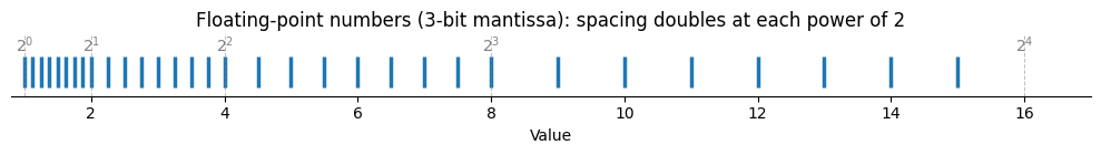 <Figure size 1000x150 with 1 Axes>