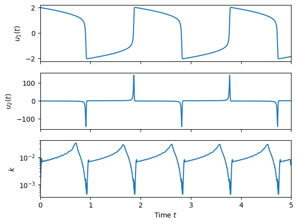 <Figure size 650x500 with 3 Axes>