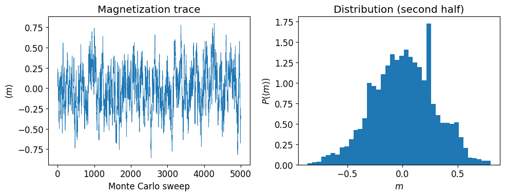 <Figure size 1000x400 with 2 Axes>