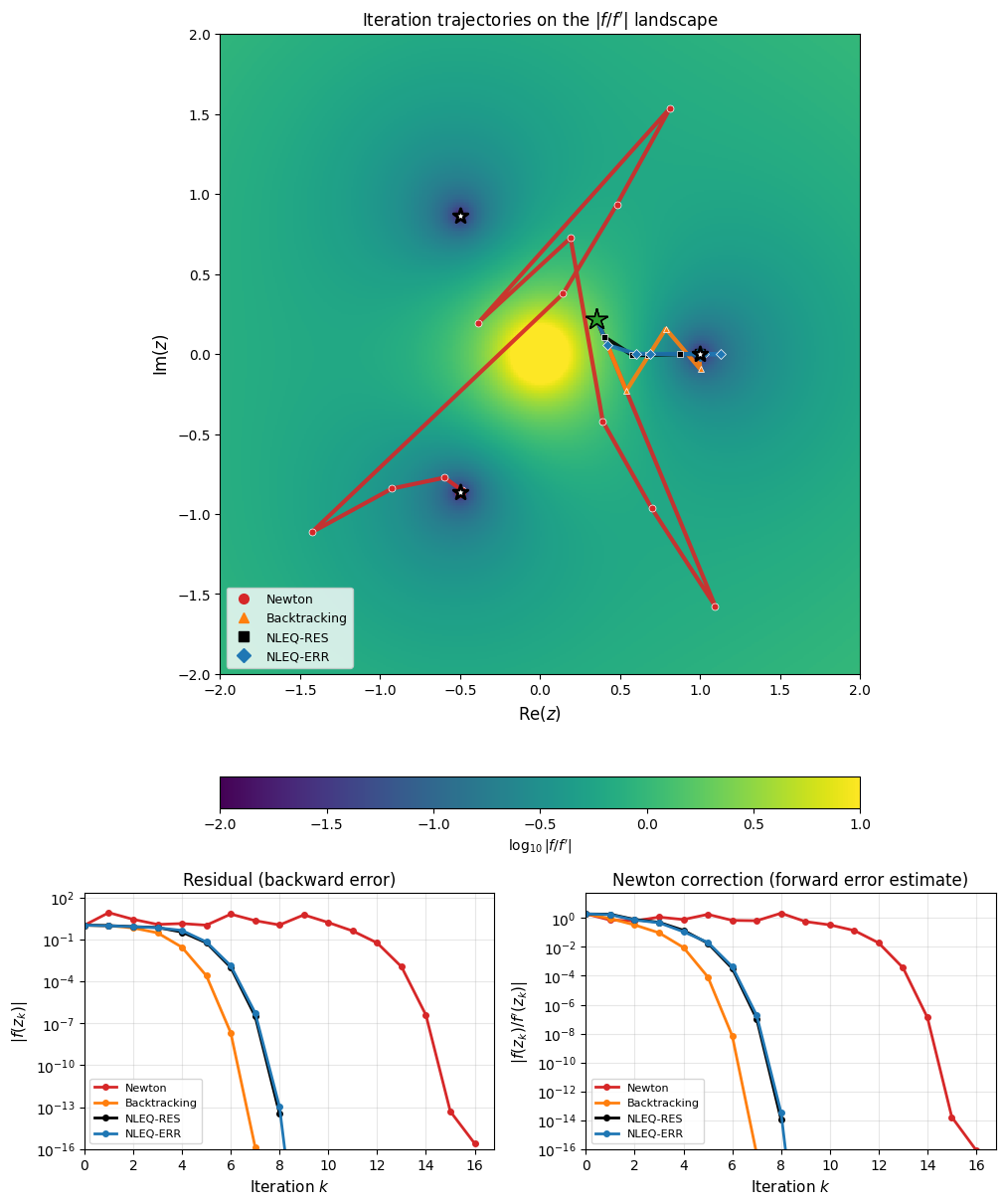 <Figure size 1000x1200 with 4 Axes>