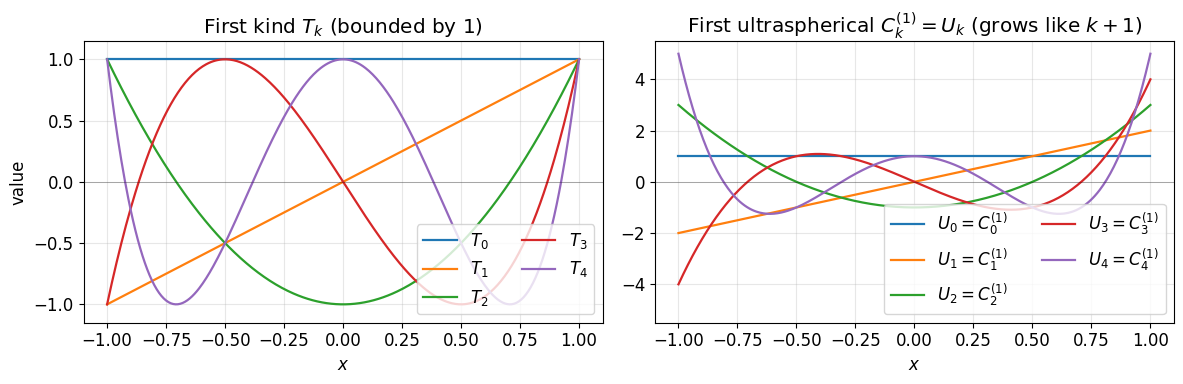 <Figure size 1200x400 with 2 Axes>