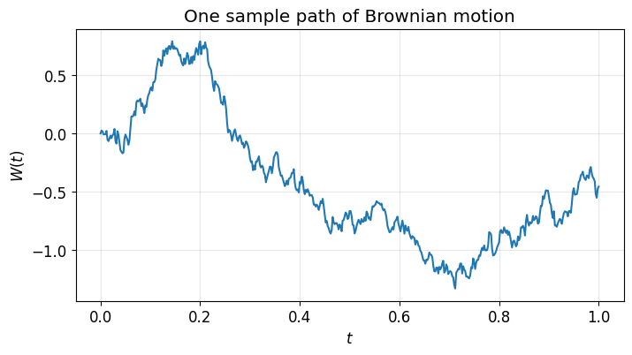 <Figure size 800x400 with 1 Axes>