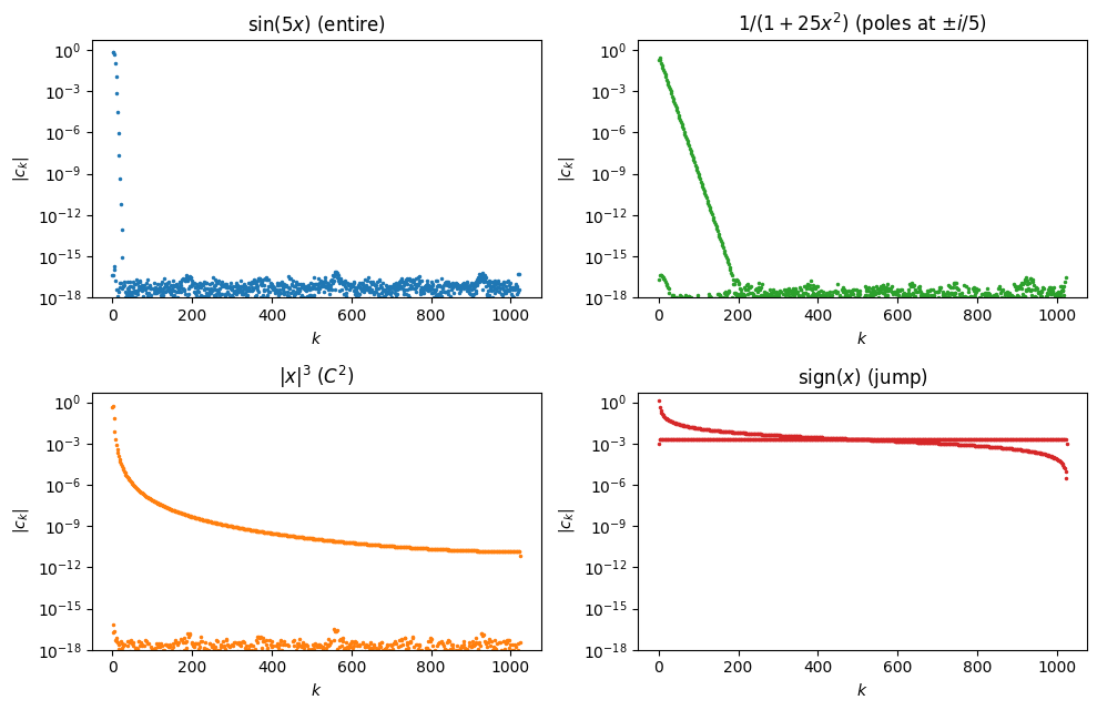 <Figure size 1000x650 with 4 Axes>