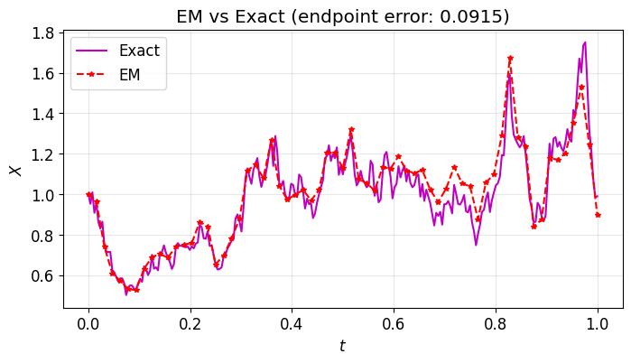 <Figure size 800x400 with 1 Axes>