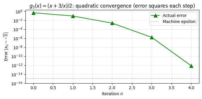 <Figure size 700x350 with 1 Axes>
