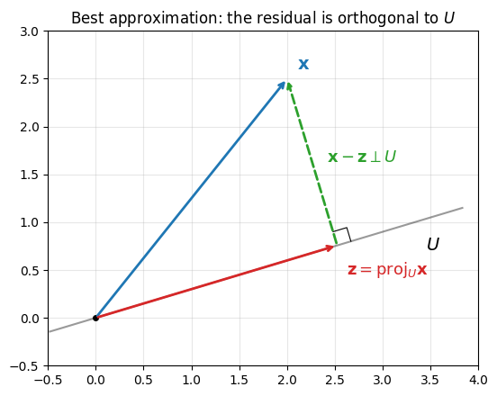 <Figure size 600x450 with 1 Axes>